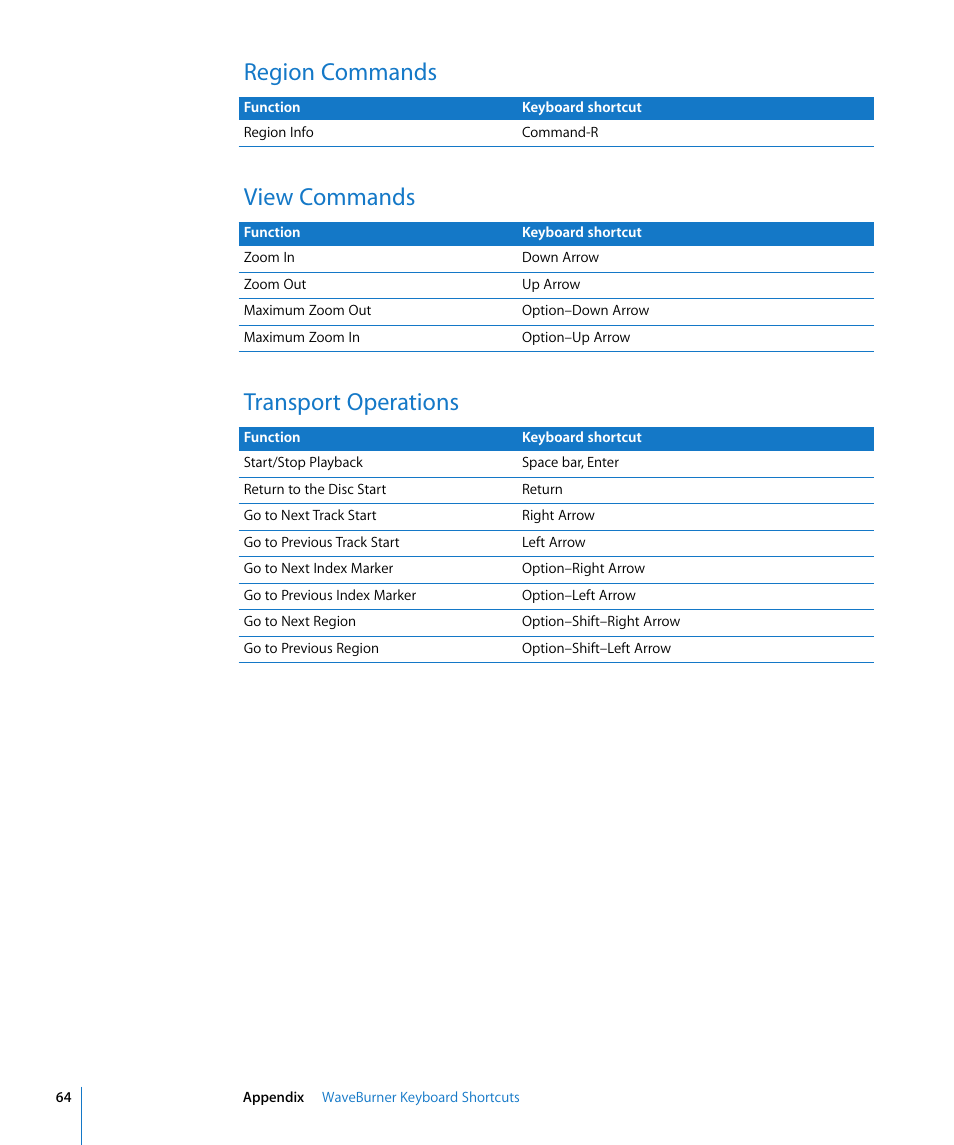 Region commands, View commands, Transport operations | Region commands view commands transport operations | Apple WaveBurner 1.5 User Manual | Page 64 / 65