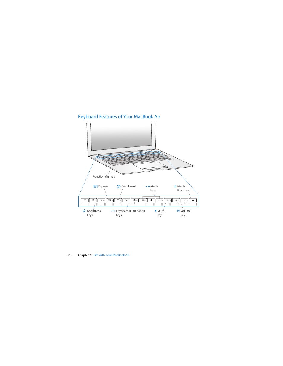 Keyboard features of your macbookair, Keyboard features of your macbook air | Apple MacBook Air User Manual | Page 28 / 76
