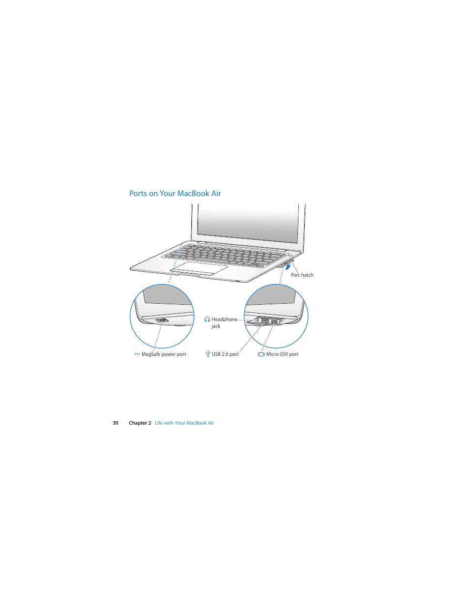 Ports on your macbookair, Ports on your macbook air | Apple MacBook Air User Manual | Page 30 / 76