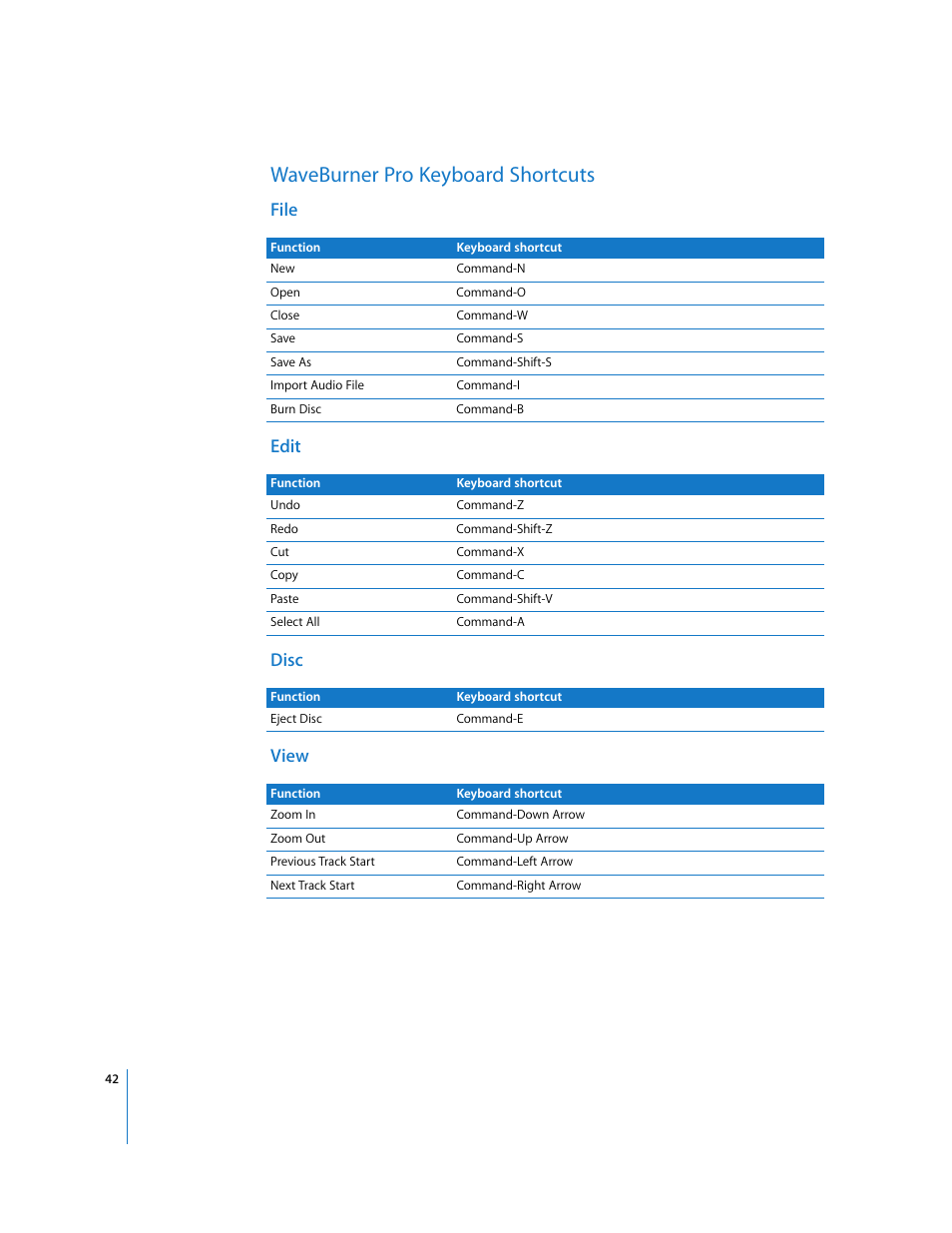 Waveburner pro keyboard shortcuts, File, Edit | Disc, View, File edit disc view | Apple Using WaveBurner Pro 1.0 (with Logic Pro) User Manual | Page 42 / 43