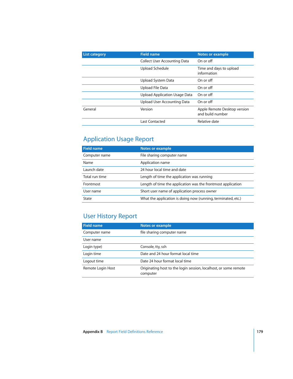 Application usage report, User history report, Application usage report user history report | Apple Remote Desktop 3.1 User Manual | Page 179 / 191