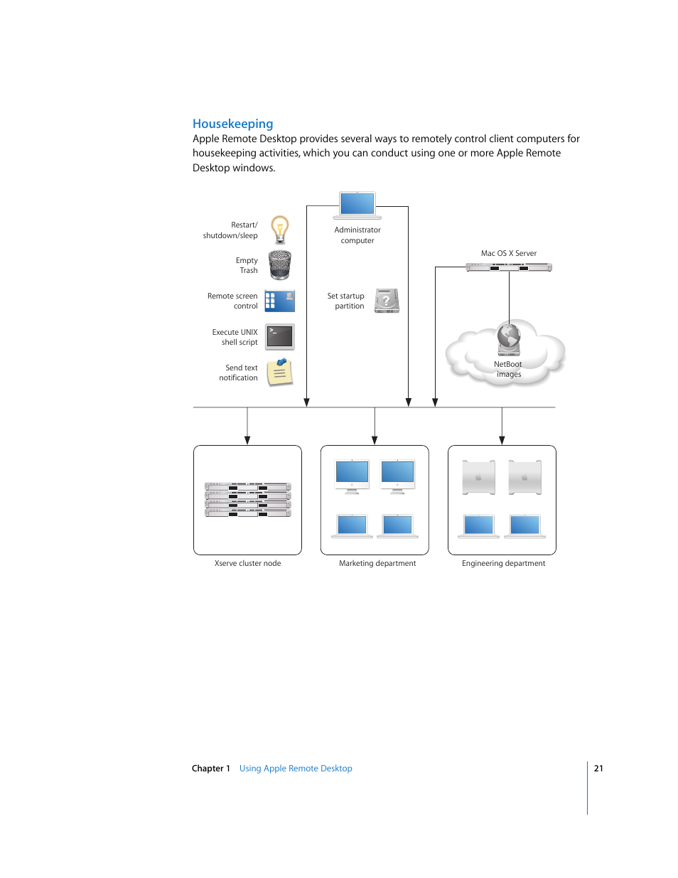 Housekeeping | Apple Remote Desktop 3.1 User Manual | Page 21 / 191
