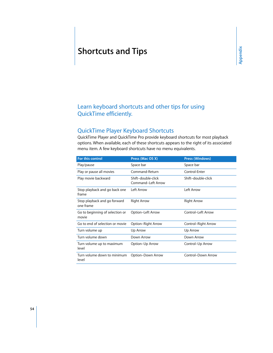 Shortcuts and tips, Quicktime player keyboard shortcuts, Appendix | Apple QuickTime 7.2 User Manual | Page 54 / 61