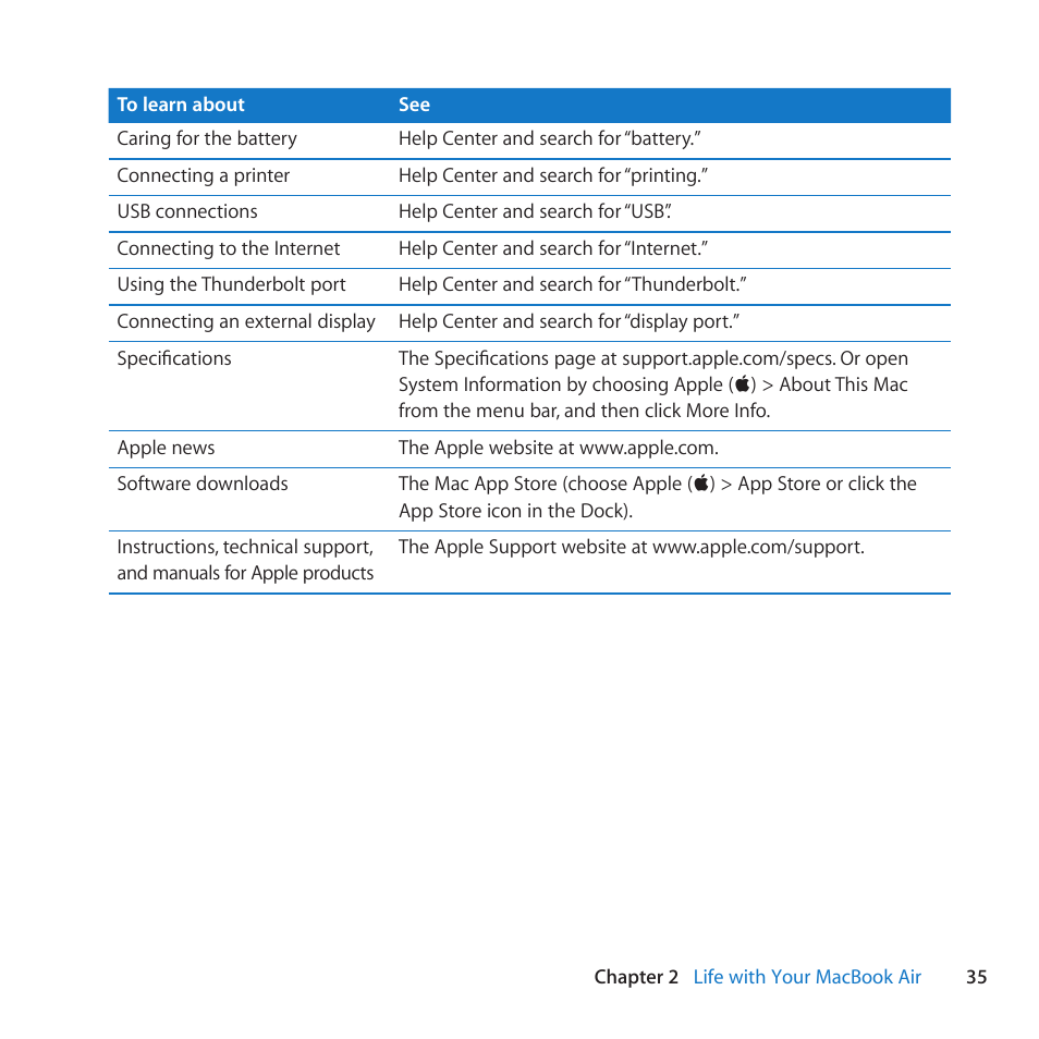 Apple MacBook Air (13-inch, Mid 2011) User Manual | Page 35 / 76