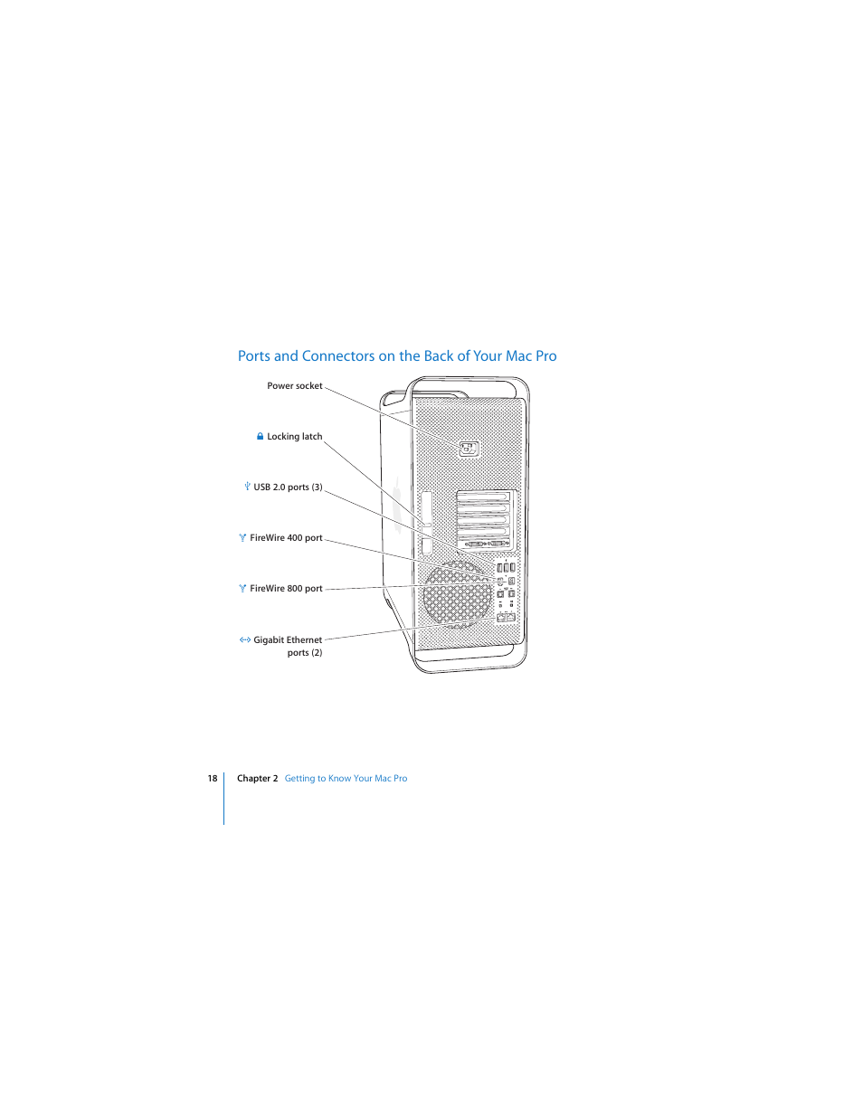 Ports and connectors on the back of your mac pro | Apple Mac Pro (8-core) User Manual | Page 18 / 92