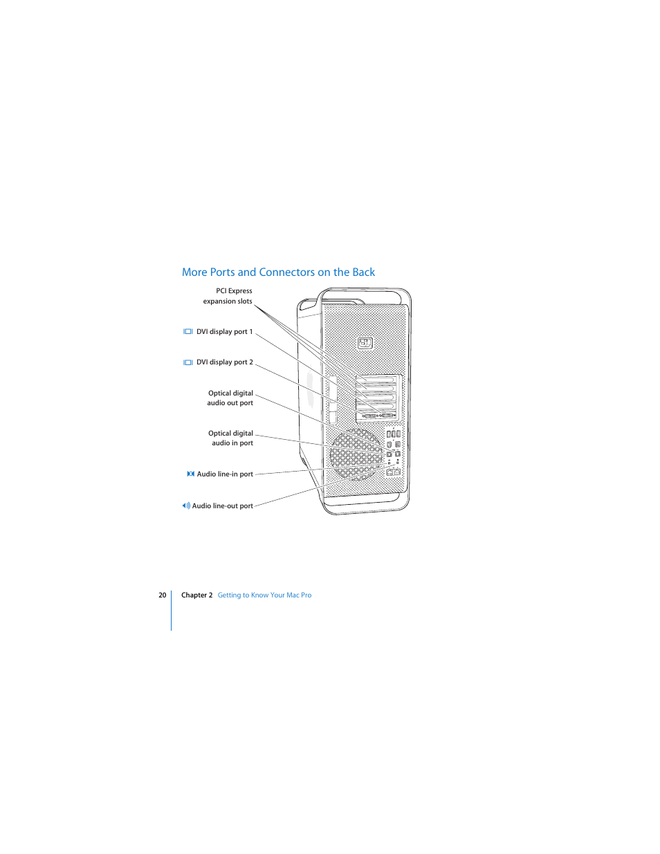 More ports and connectors on the back | Apple Mac Pro (8-core) User Manual | Page 20 / 92