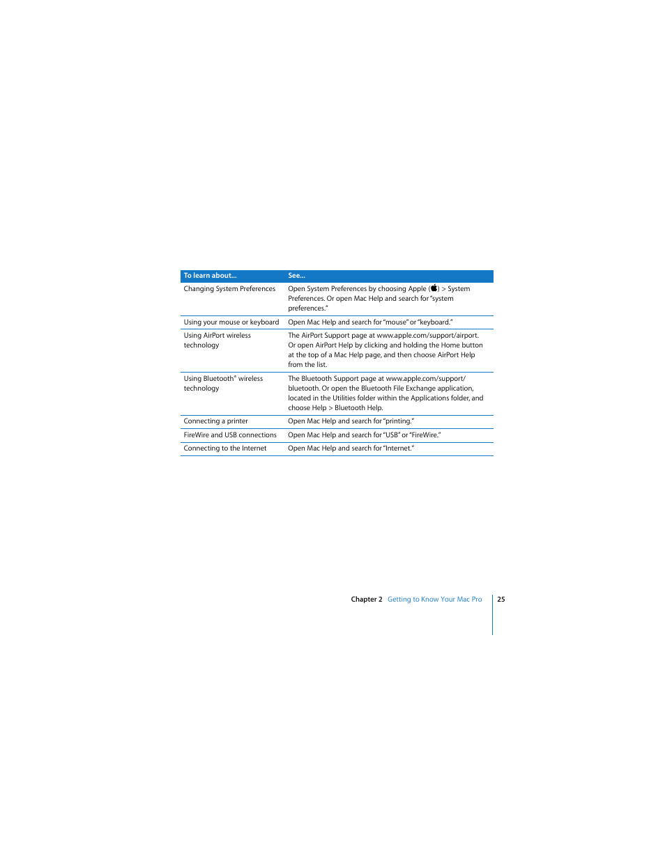 Apple Mac Pro (8-core) User Manual | Page 25 / 92