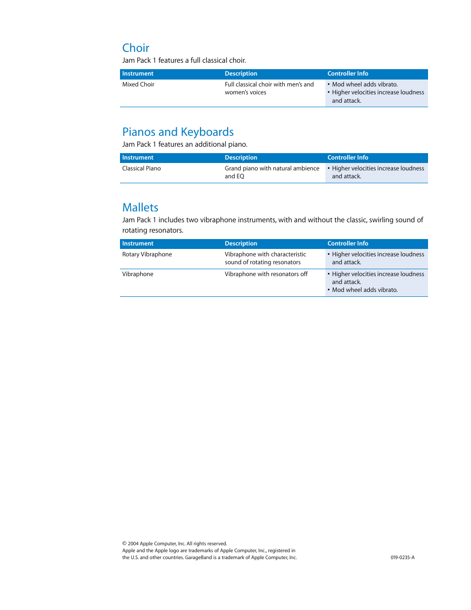 Choir, Pianos and keyboards, Mallets | Apple GarageBand Jam Pack 1 Instrument Tips User Manual | Page 4 / 4