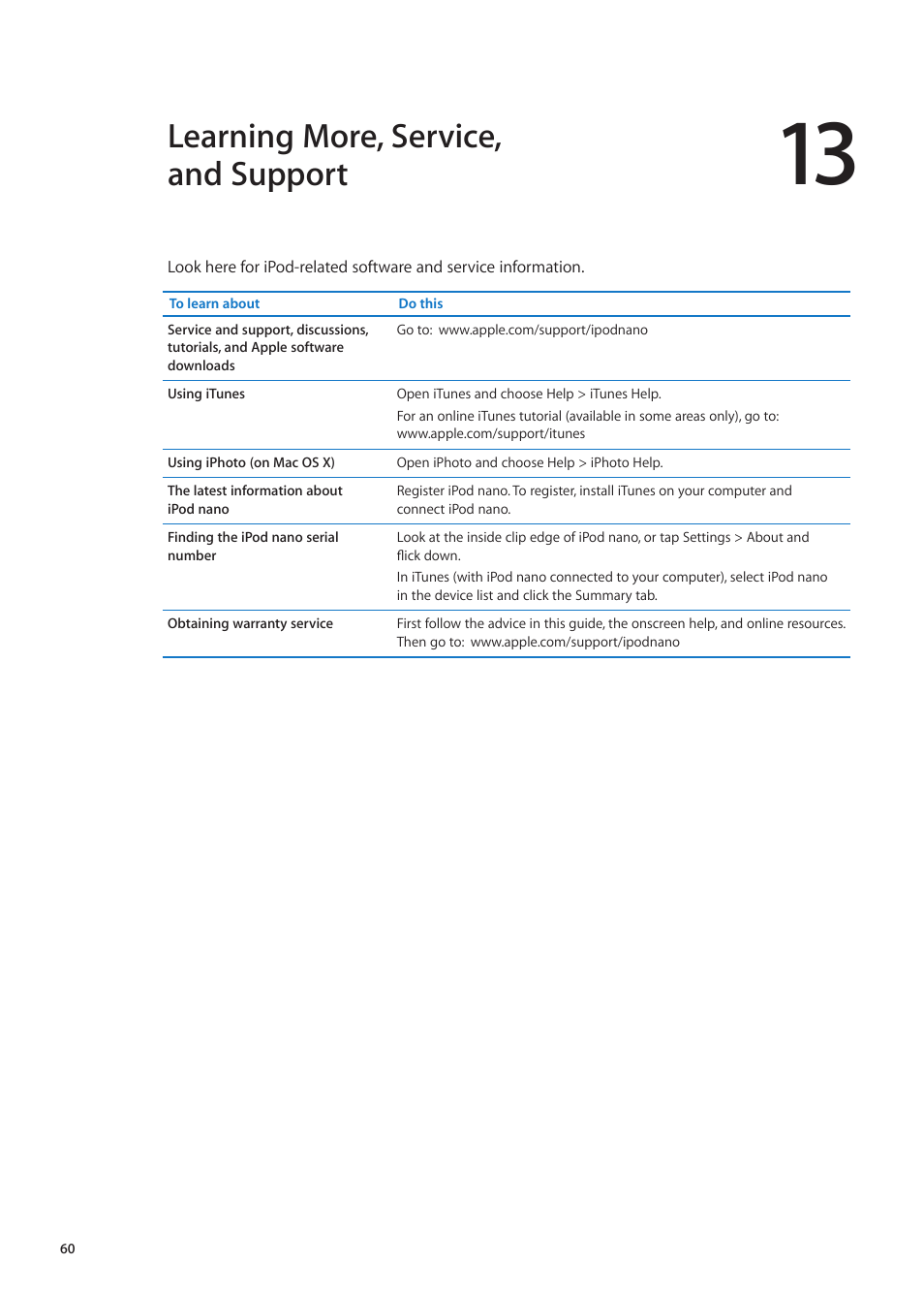 Chapter 13: learning more, service, and support, Learning more, service, and support | Apple iPod nano (6th generation) User Manual | Page 60 / 66