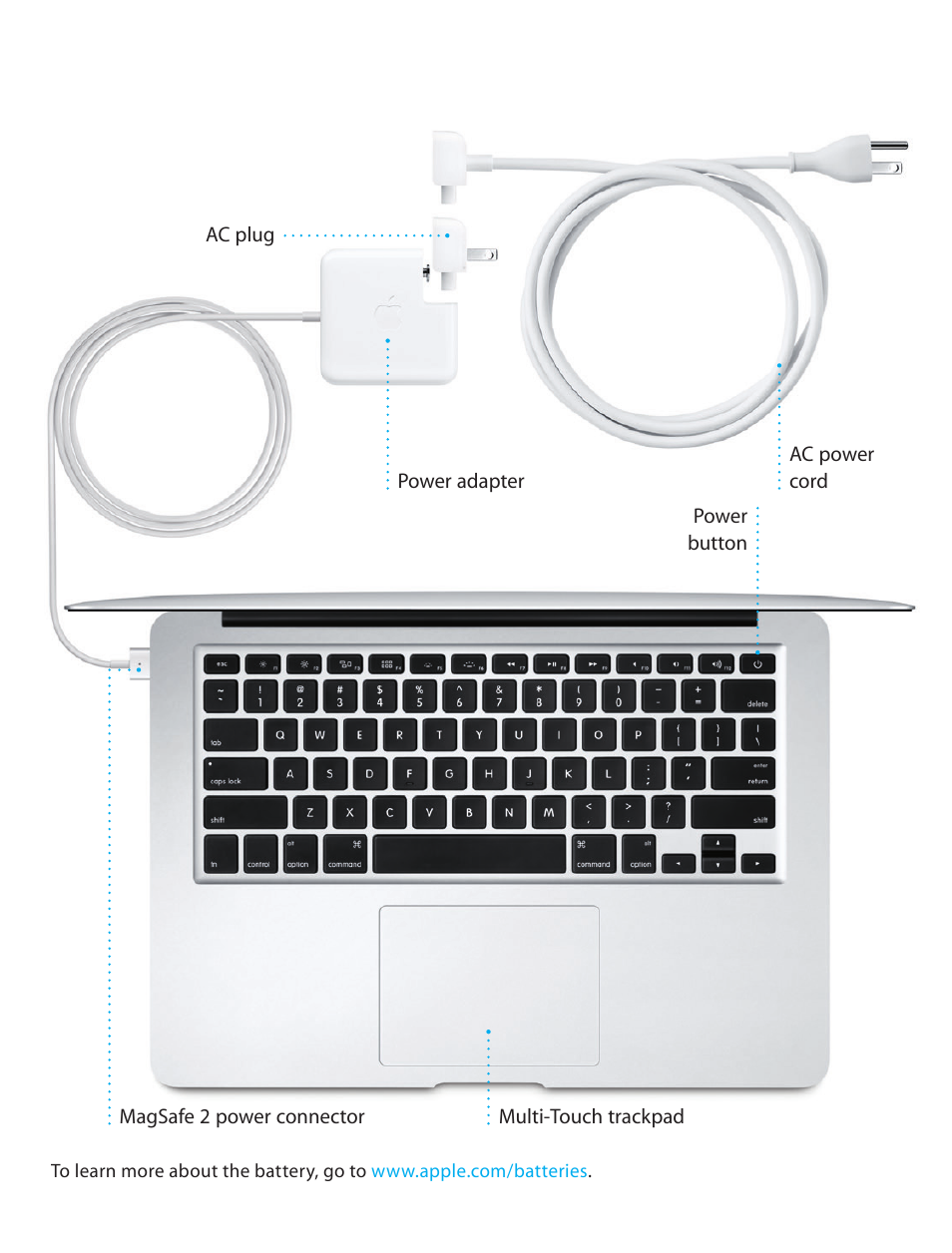 Apple MacBook Air (13-inch, Early 2014) User Manual | Page 4 / 20