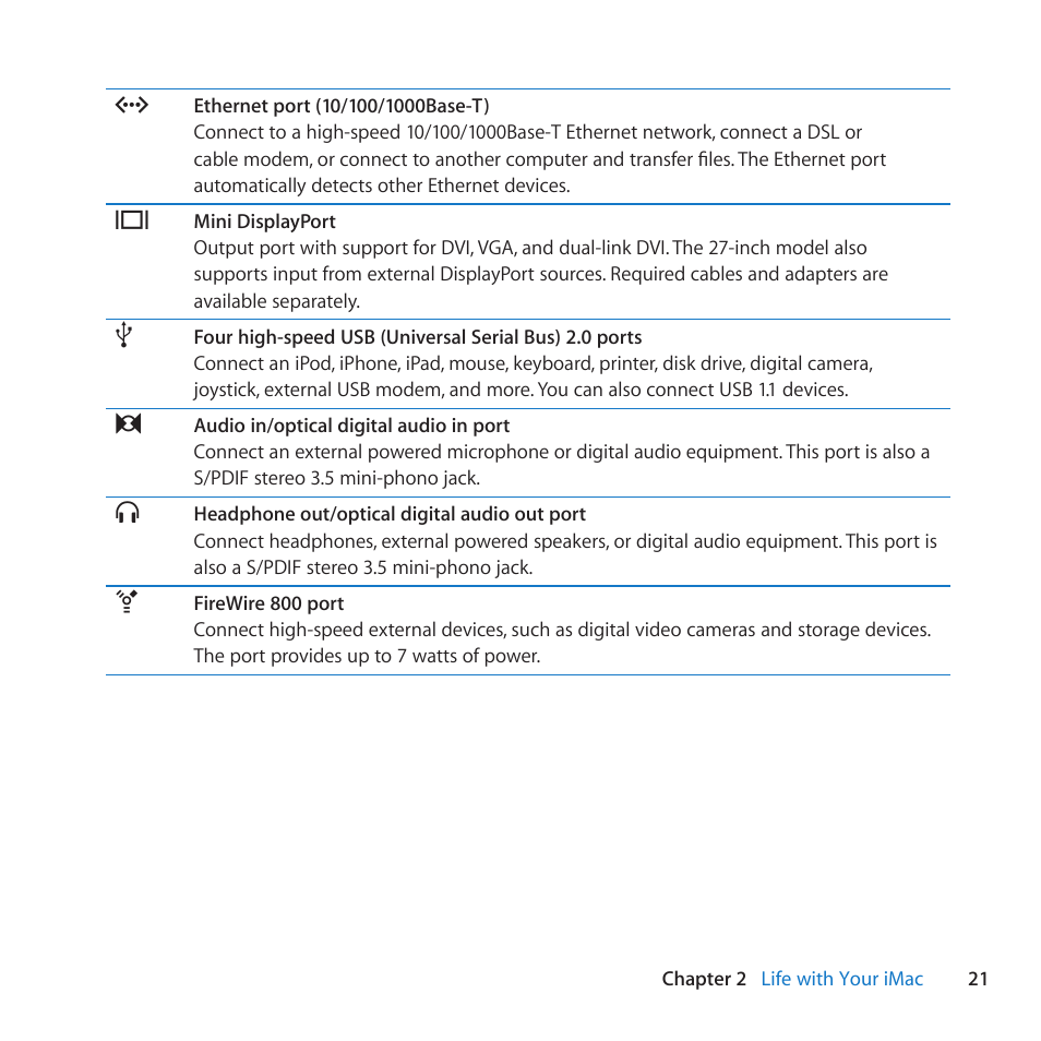 Apple iMac (21.5-inch and 27-inch, Mid 2010) User Manual | Page 21 / 80