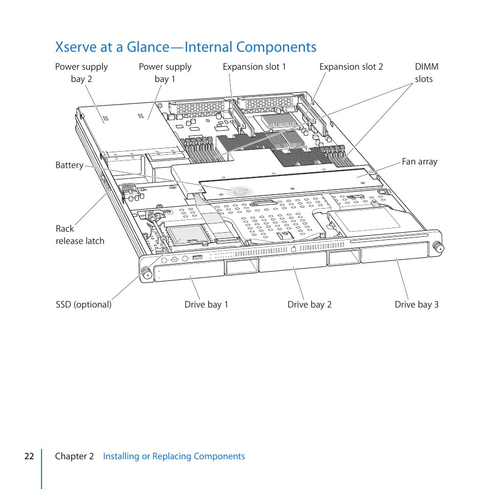 Xserve at a glance—internal components, 22 xserve at a glance—internal components | Apple Xserve (Early 2009) User Manual | Page 22 / 60