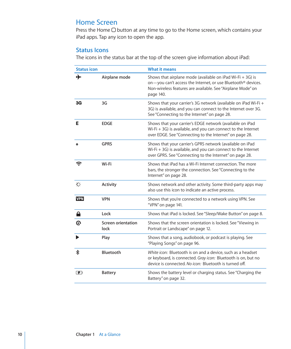 Home screen, Status icons | Apple iPad iOS 4.2 User Manual | Page 10 / 181