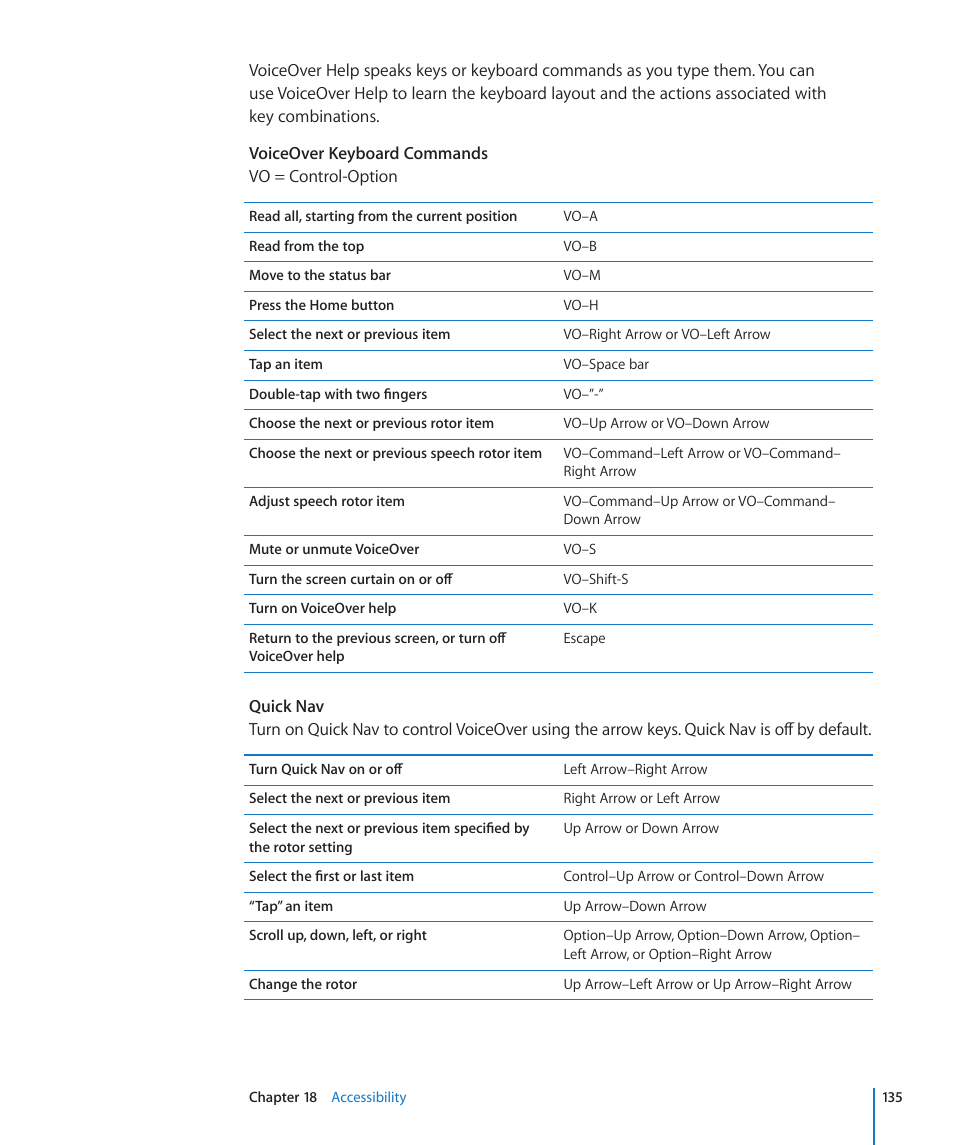 Apple iPad iOS 4.2 User Manual | Page 135 / 181