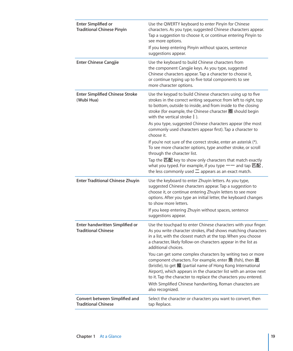 Apple iPad iOS 4.2 User Manual | Page 19 / 181