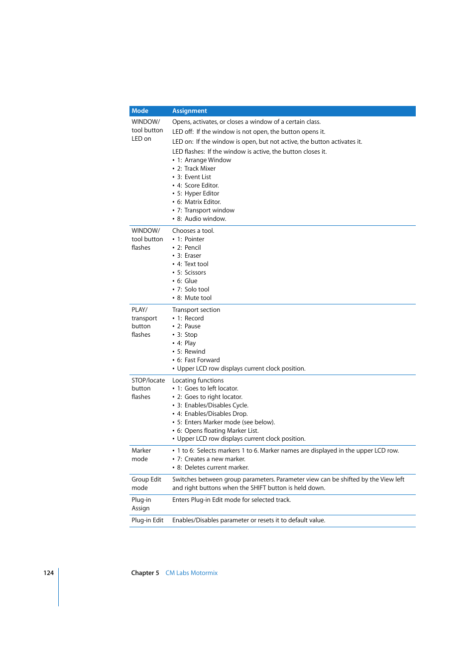 Apple Logic Express 7.2 User Manual | Page 124 / 255