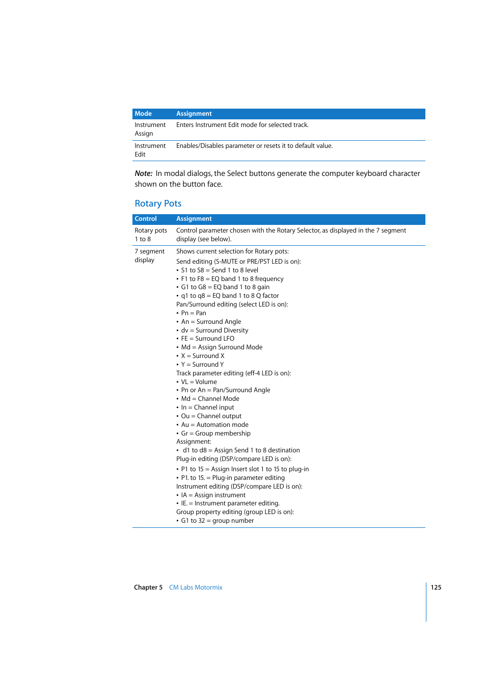 Rotary pots | Apple Logic Express 7.2 User Manual | Page 125 / 255