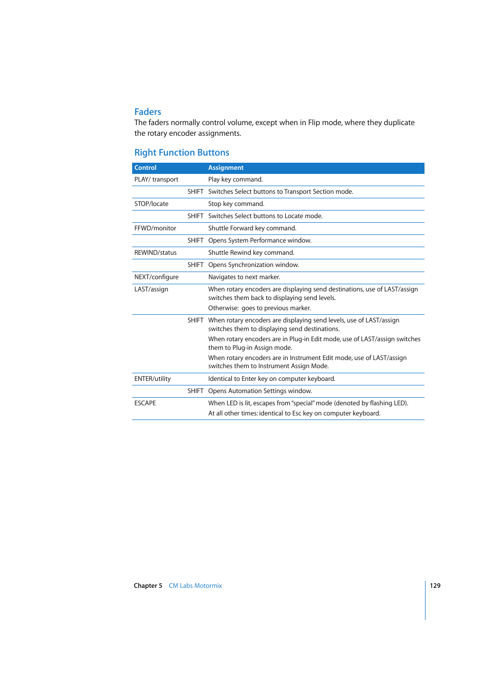 Faders, Right function buttons | Apple Logic Express 7.2 User Manual | Page 129 / 255