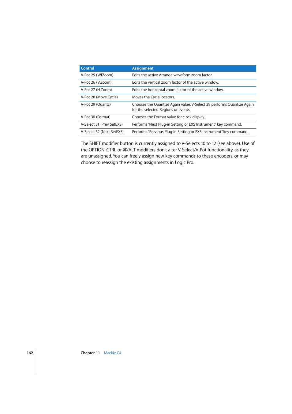 Apple Logic Express 7.2 User Manual | Page 162 / 255