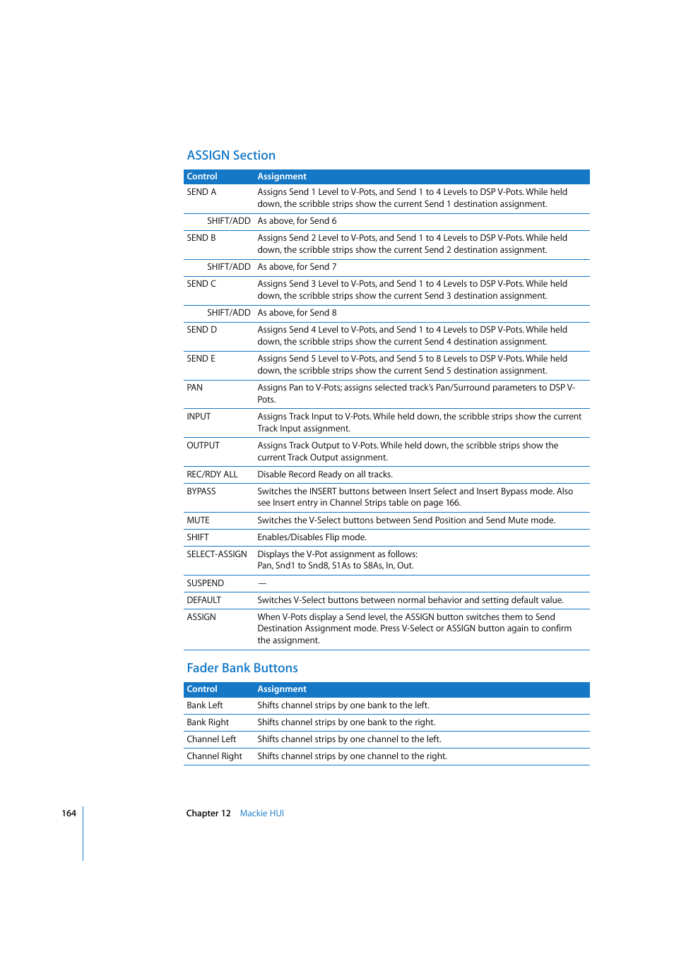 Assign section, Fader bank buttons | Apple Logic Express 7.2 User Manual | Page 164 / 255