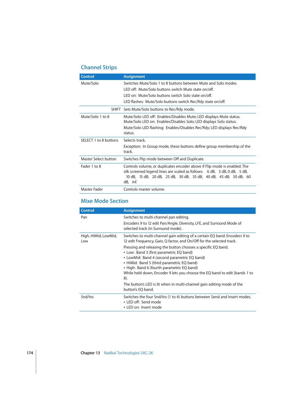 Channel strips, Mixe mode section | Apple Logic Express 7.2 User Manual | Page 174 / 255