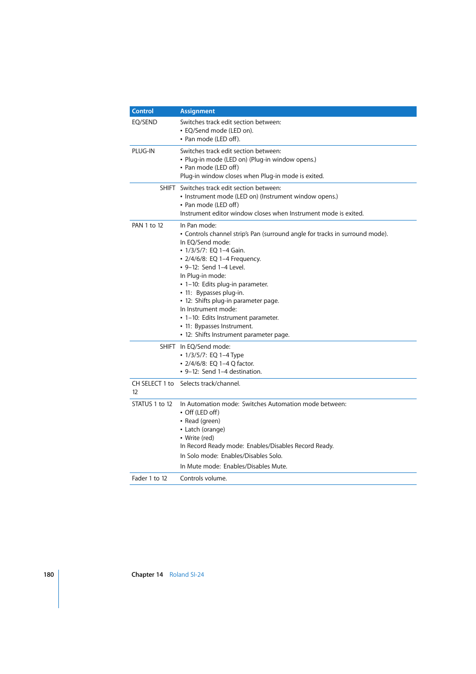 Apple Logic Express 7.2 User Manual | Page 180 / 255