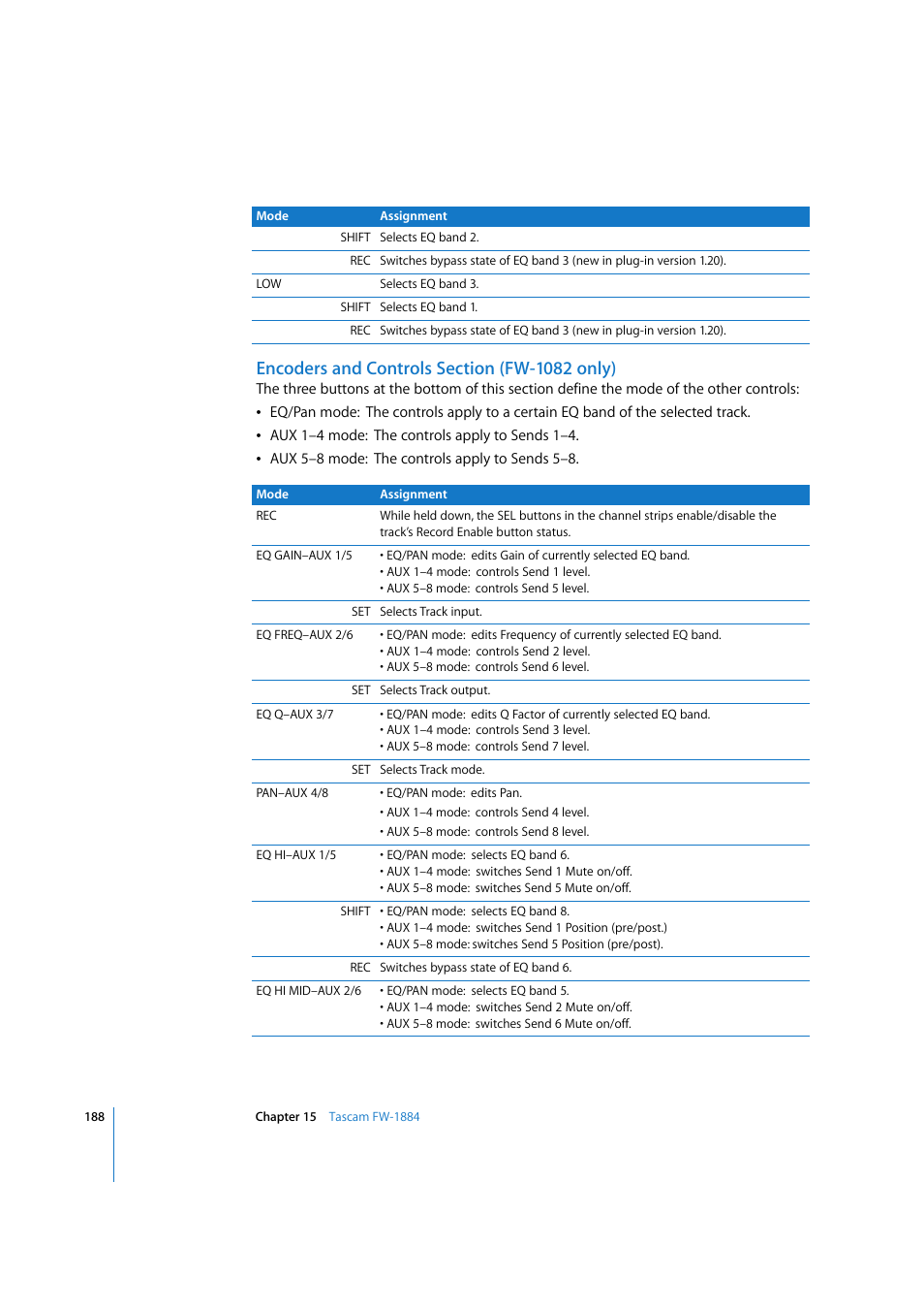 Encoders and controls section (fw-1082 only) | Apple Logic Express 7.2 User Manual | Page 188 / 255