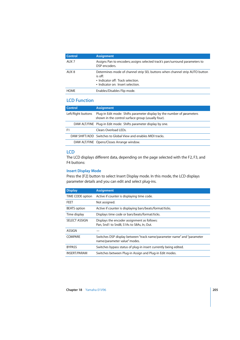Lcd function, Lcd function lcd | Apple Logic Express 7.2 User Manual | Page 205 / 255