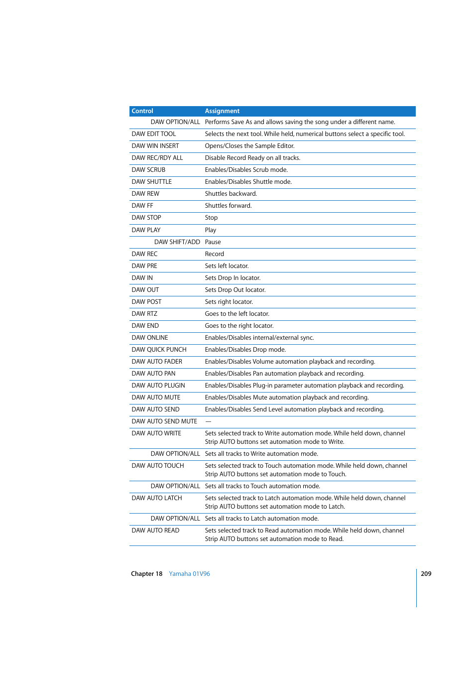 Apple Logic Express 7.2 User Manual | Page 209 / 255