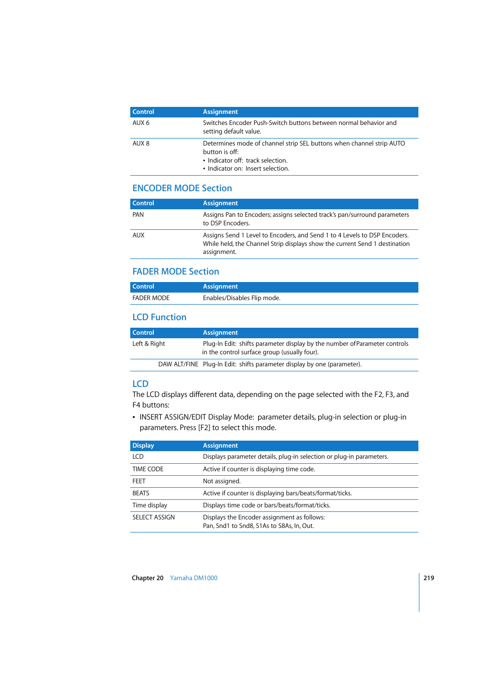 Encoder mode section, Fader mode section, Lcd function | Apple Logic Express 7.2 User Manual | Page 219 / 255