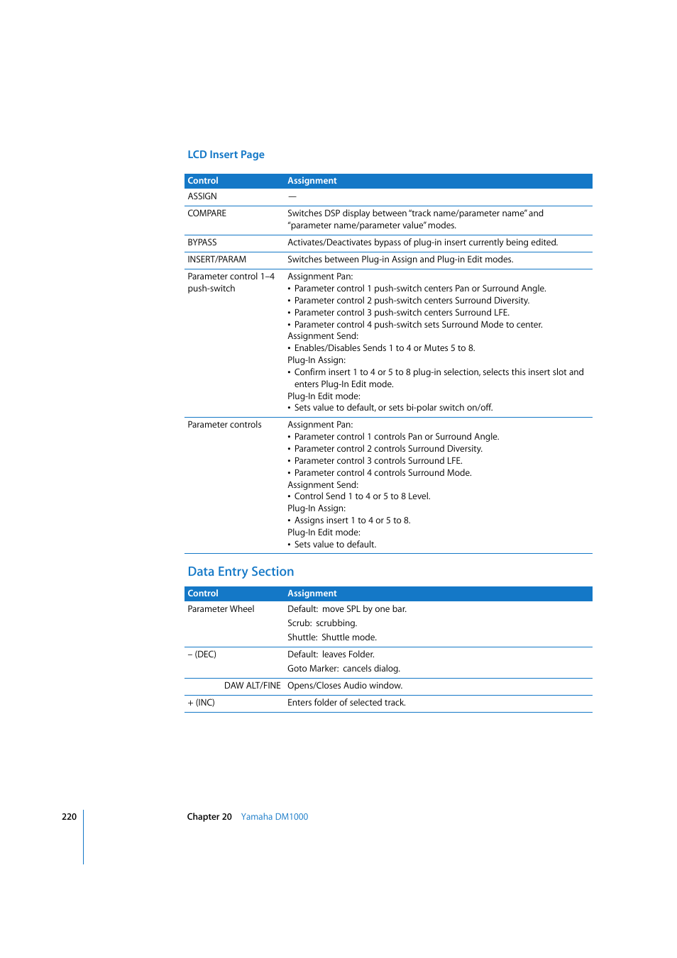 Data entry section | Apple Logic Express 7.2 User Manual | Page 220 / 255