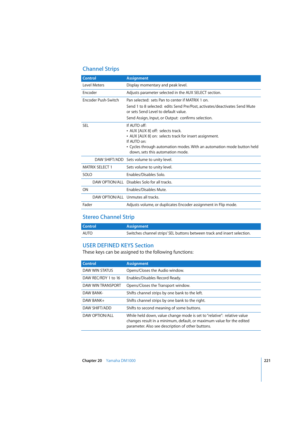 Channel strips, Stereo channel strip, User defined keys section | Apple Logic Express 7.2 User Manual | Page 221 / 255