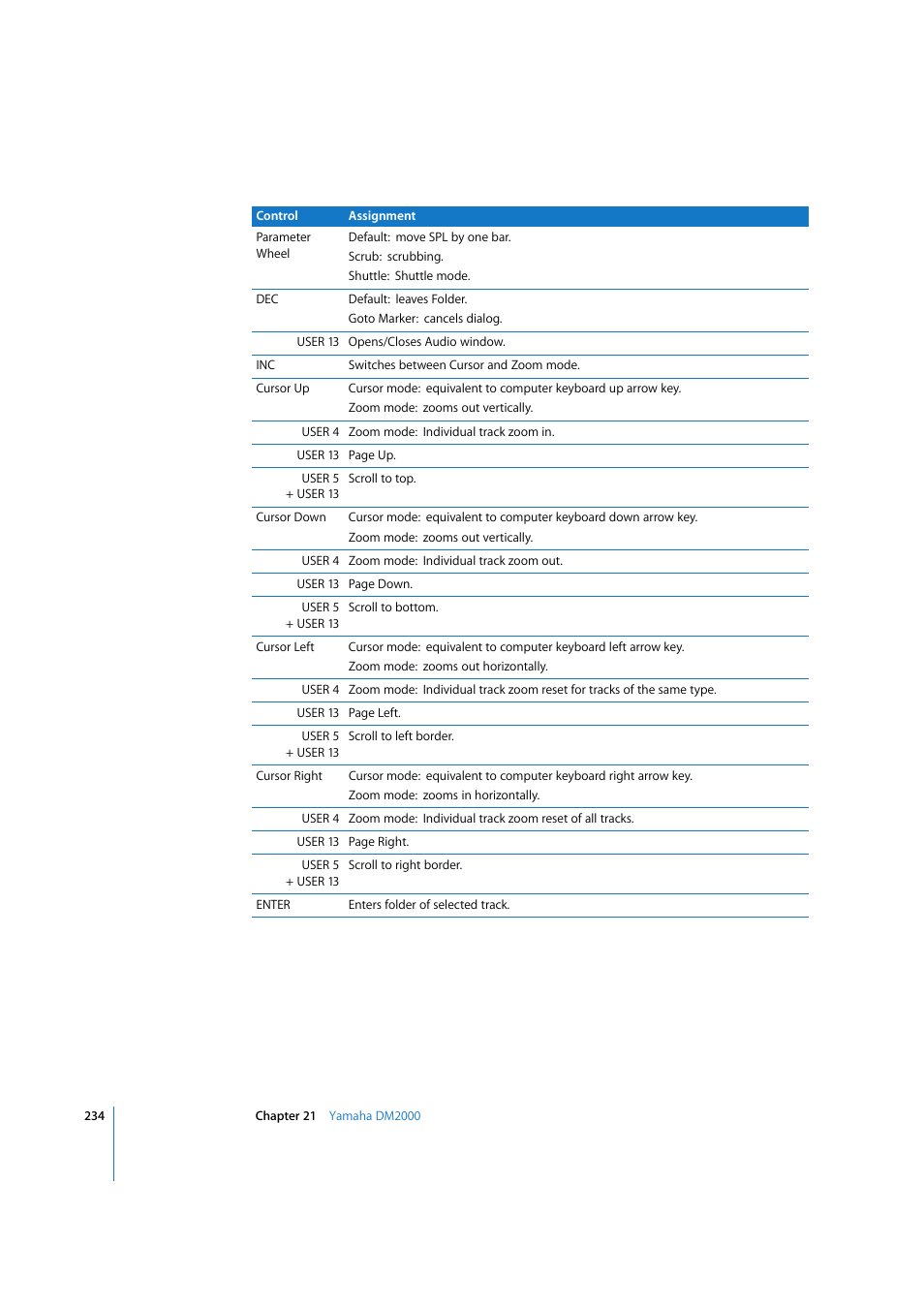 Apple Logic Express 7.2 User Manual | Page 234 / 255