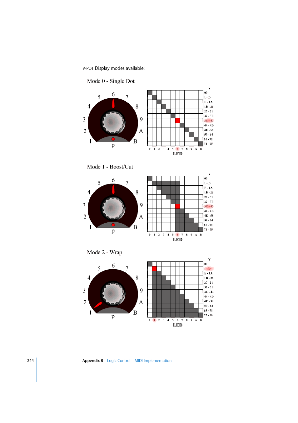 Apple Logic Express 7.2 User Manual | Page 244 / 255