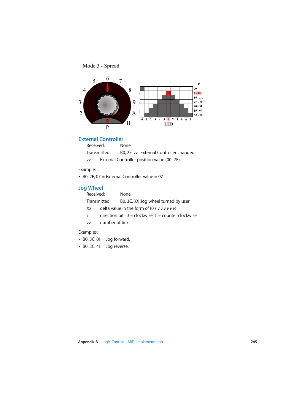 External controller, Jog wheel | Apple Logic Express 7.2 User Manual | Page 245 / 255