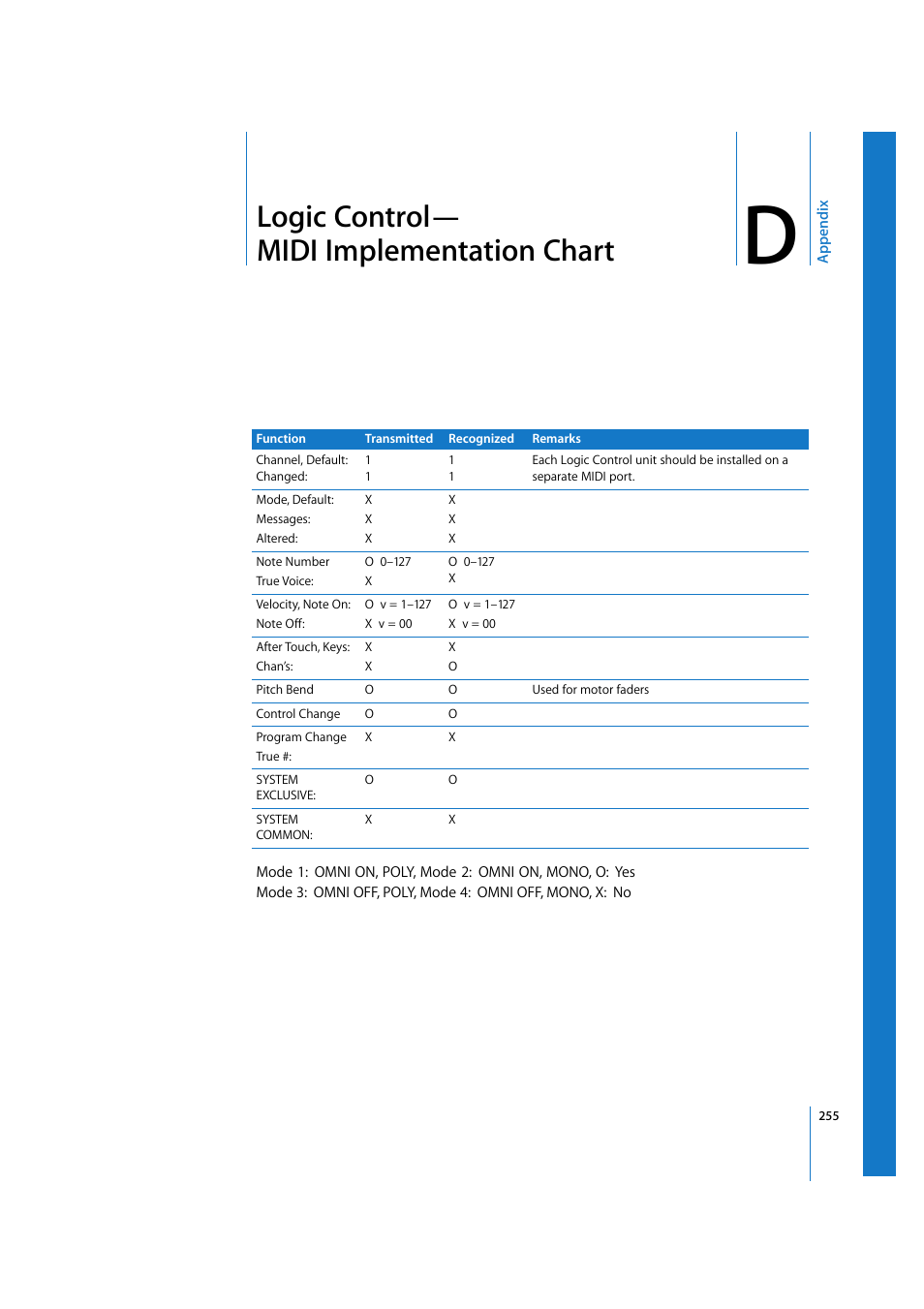 Logic control—midi implementation chart, Appendix d, Logic control— midi implementation chart | Apple Logic Express 7.2 User Manual | Page 255 / 255