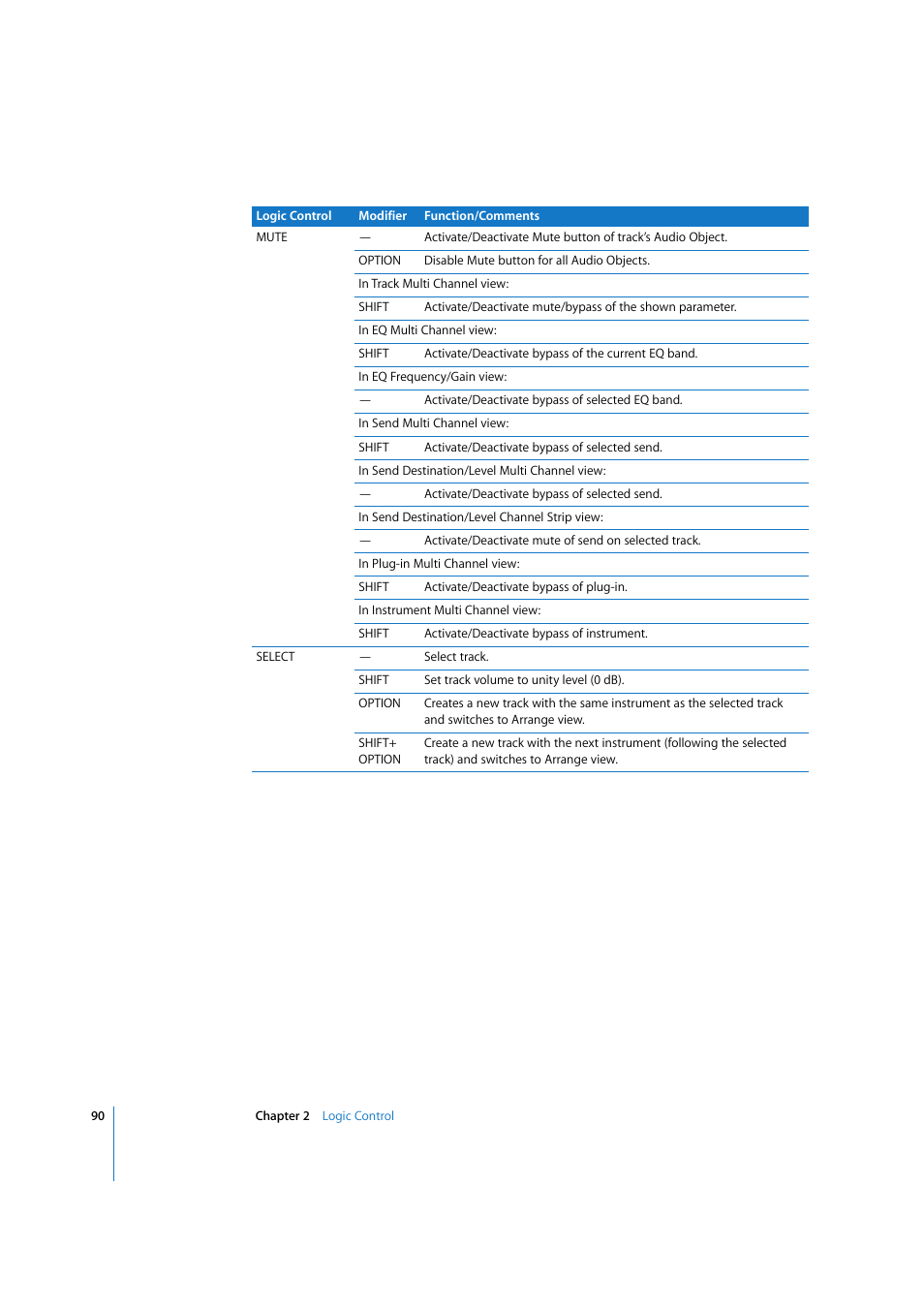 Apple Logic Express 7.2 User Manual | Page 90 / 255