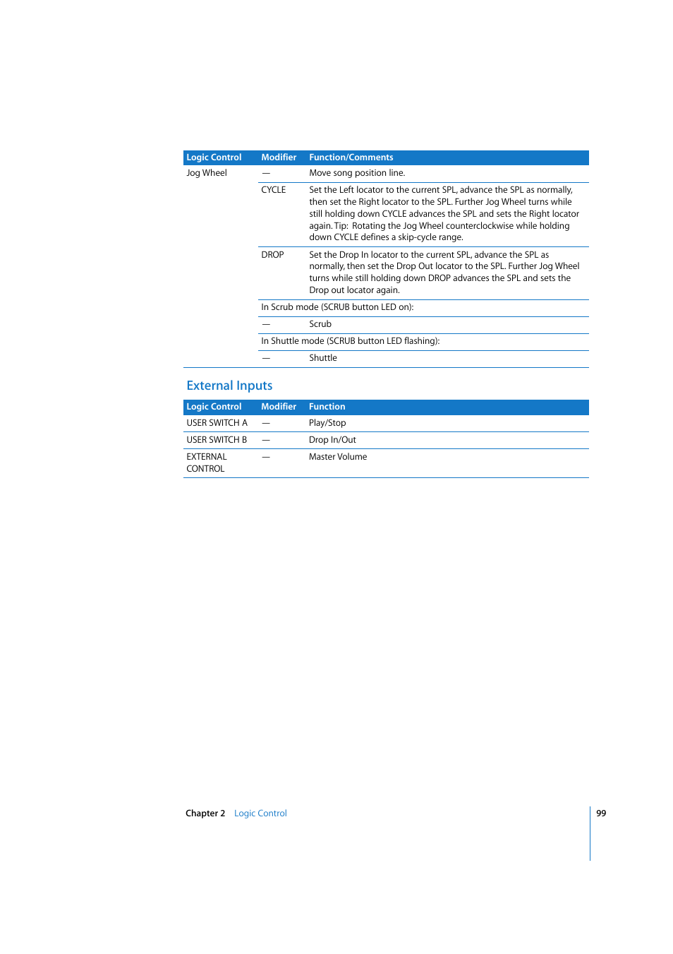 External inputs | Apple Logic Express 7.2 User Manual | Page 99 / 255