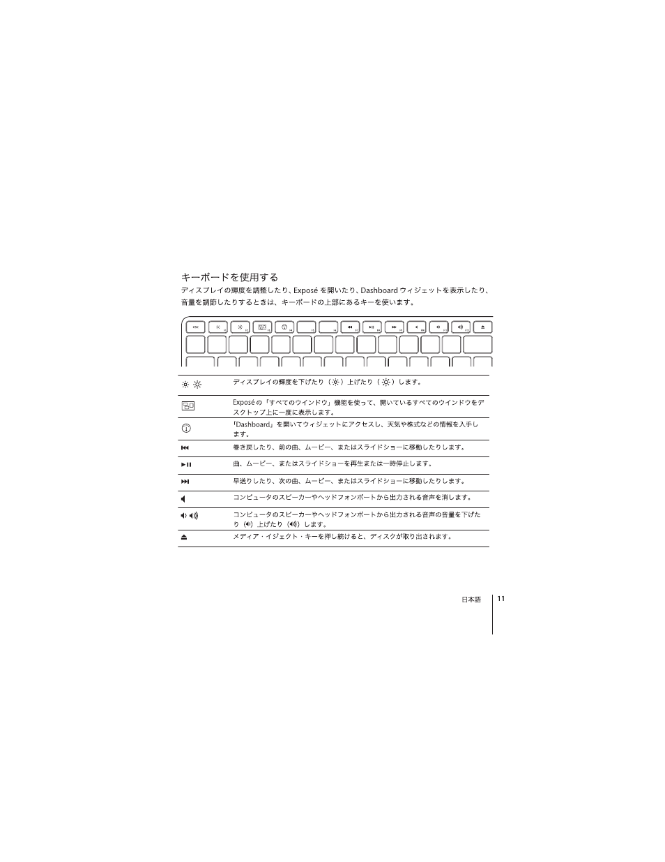 Apple Wireless Keyboard (2007) User Manual | Page 11 / 32