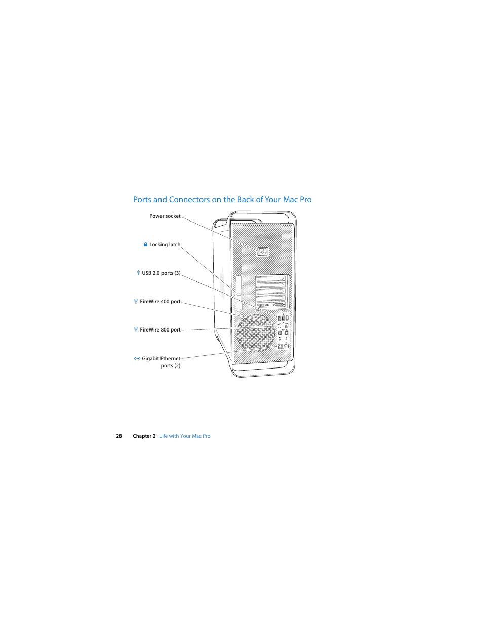 Ports and connectors on the back of your mac pro | Apple Mac Pro (Early 2008) User Manual | Page 28 / 120