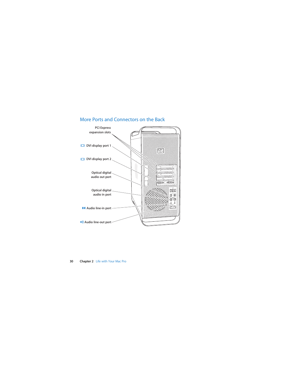 More ports and connectors on the back | Apple Mac Pro (Early 2008) User Manual | Page 30 / 120