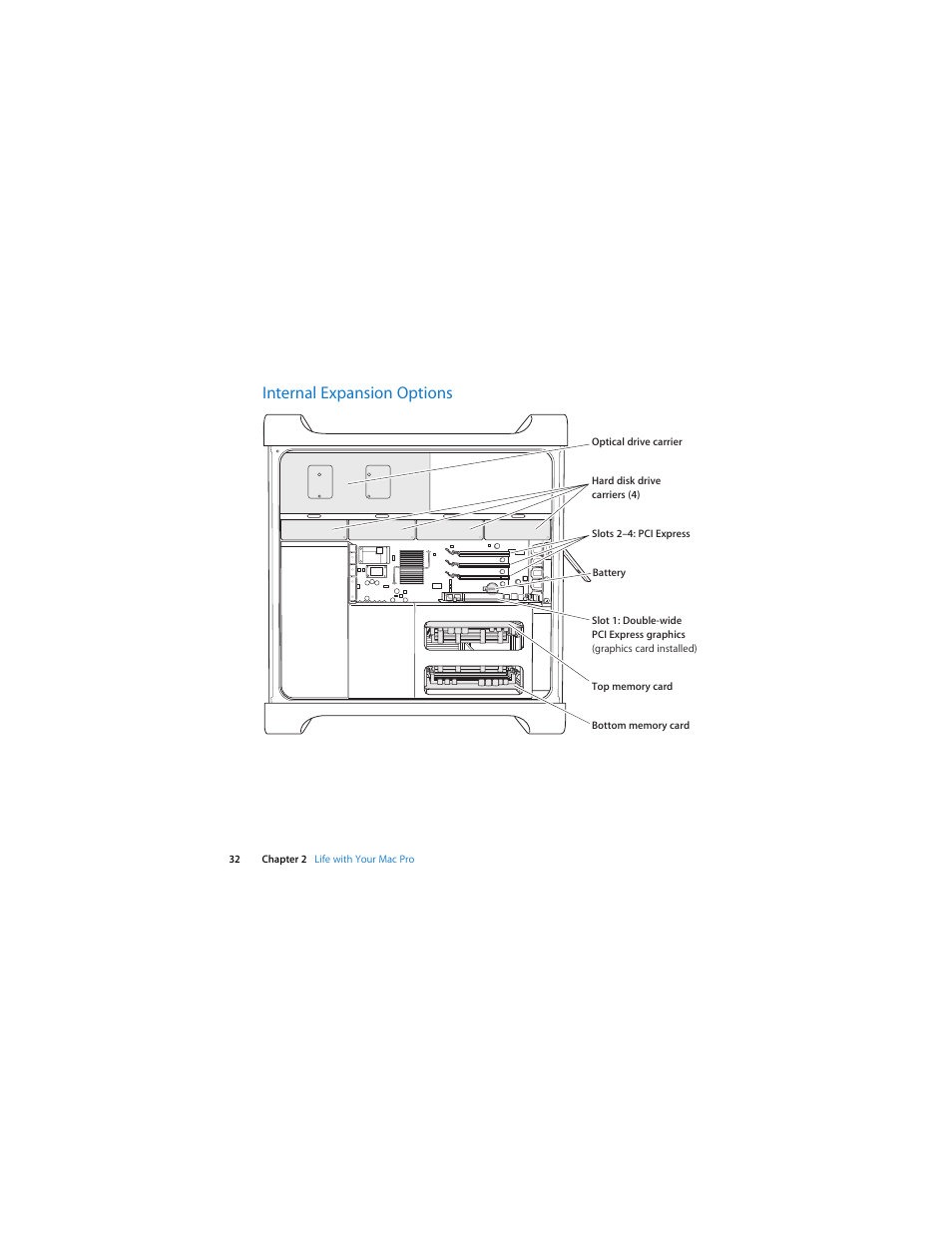 Internal expansion options | Apple Mac Pro (Early 2008) User Manual | Page 32 / 120