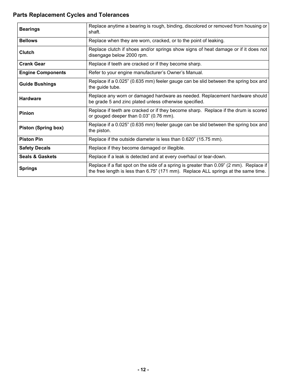 Parts replacement cycles and tolerances | MBW R422 User Manual | Page 15 / 29