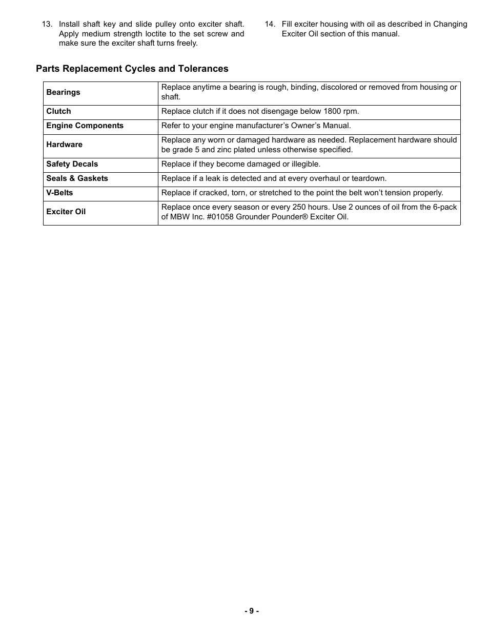 Parts replacement cycles and tolerances | MBW GP18 User Manual | Page 12 / 25