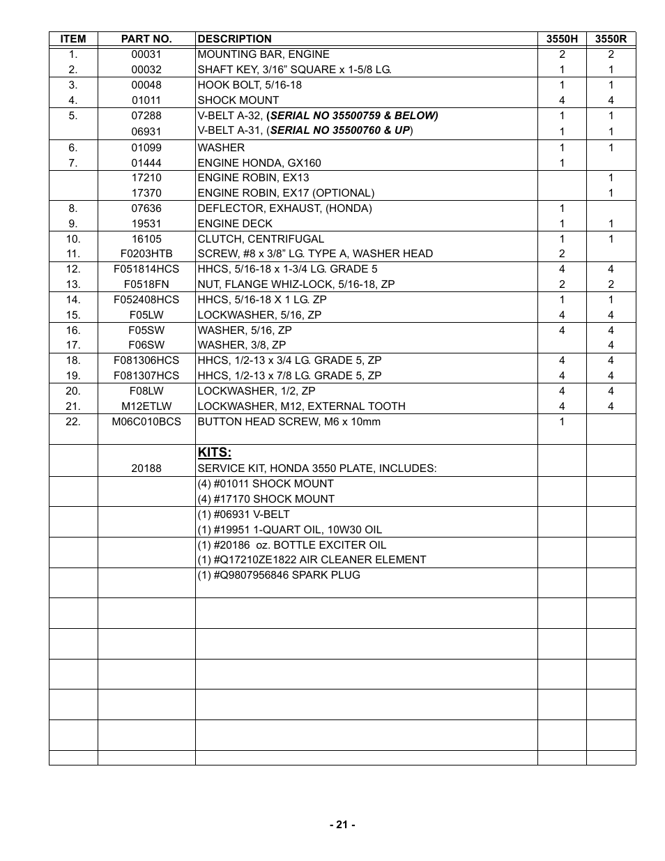 MBW 3550 Series User Manual | Page 24 / 29