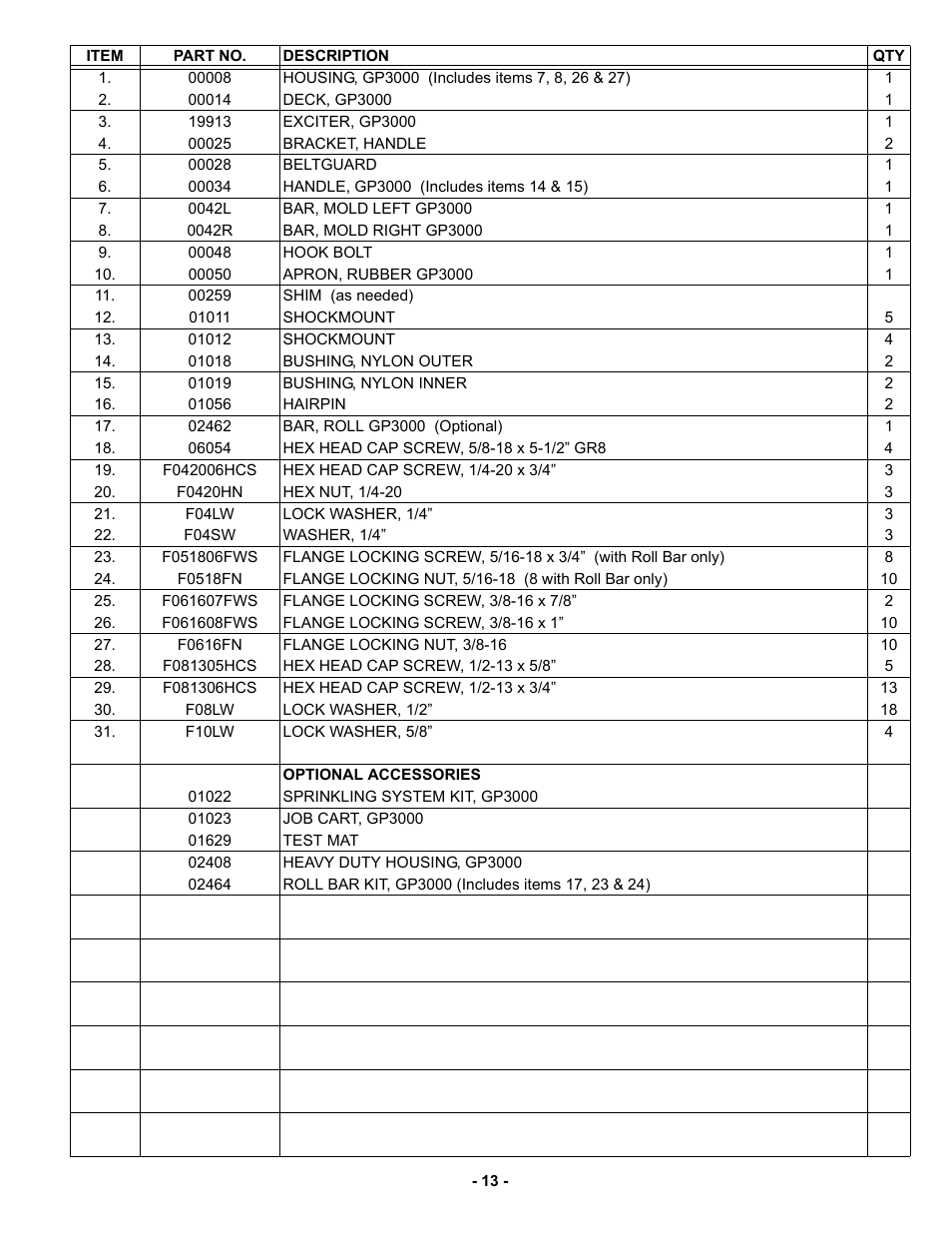 MBW GP3000-15 User Manual | Page 16 / 25