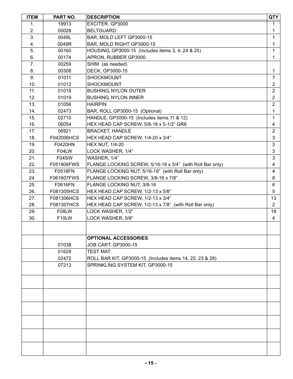 MBW GP3000-15 User Manual | Page 18 / 25