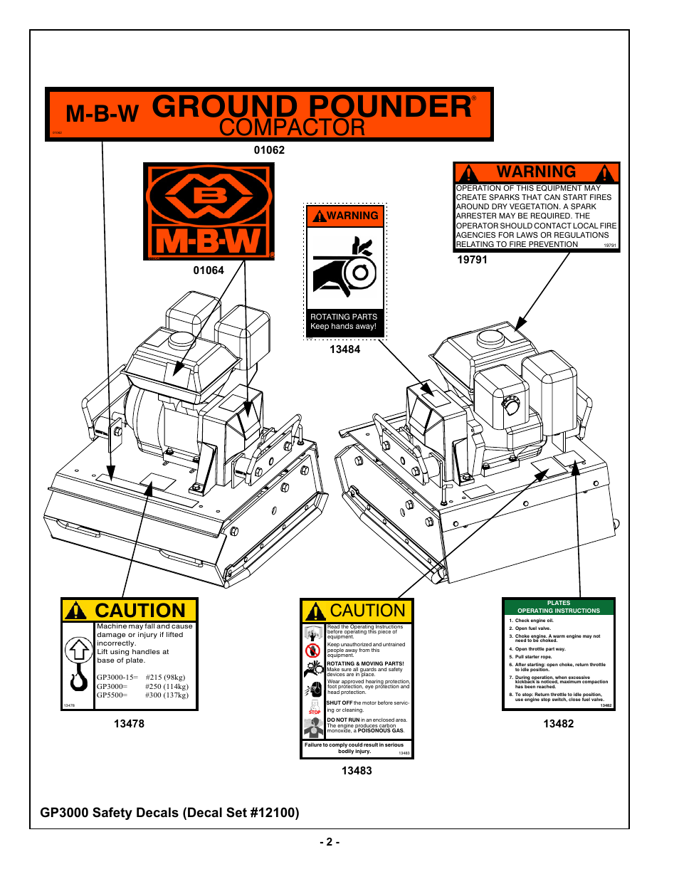 Caution, Warning | MBW GP3000-15 User Manual | Page 5 / 25