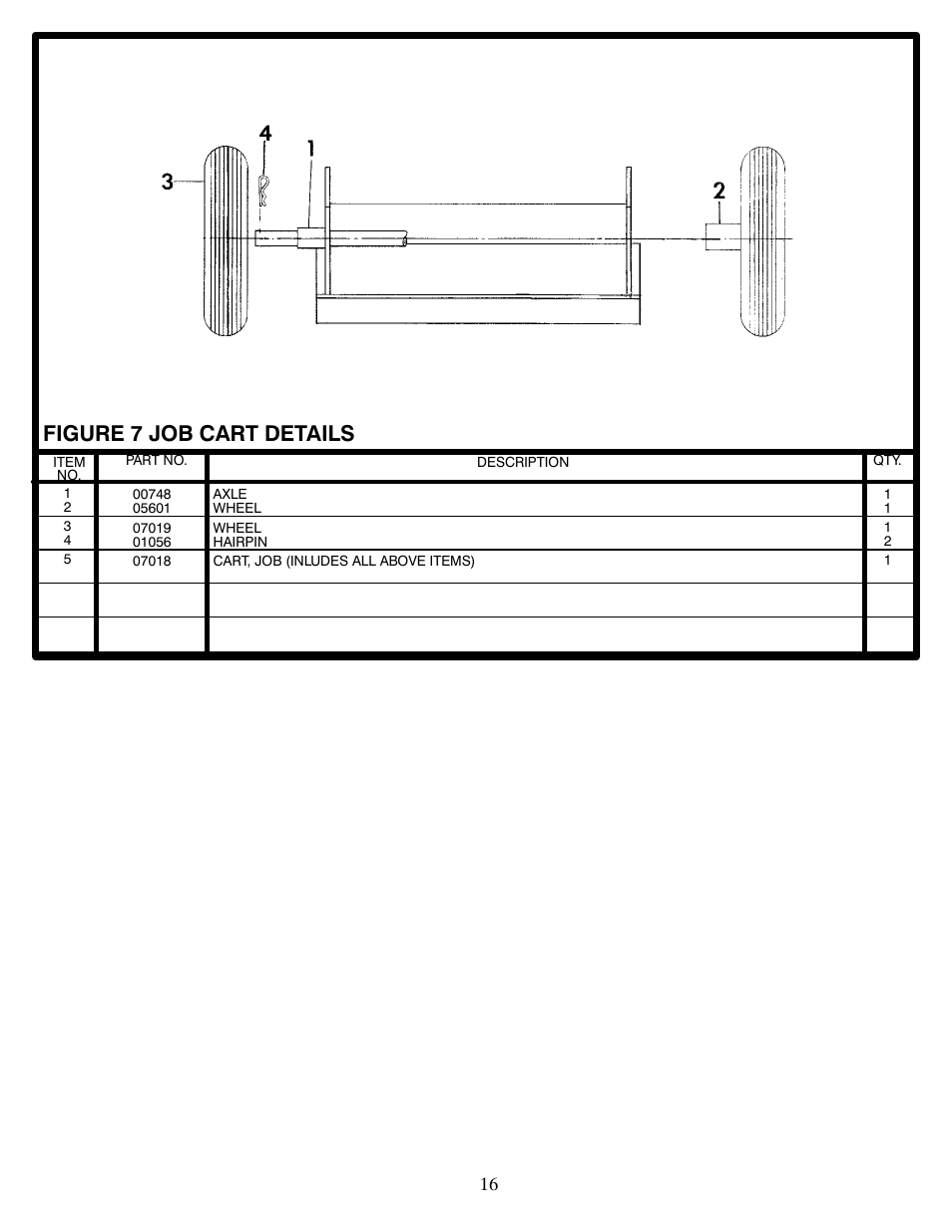 Figure 7 job cart details | MBW 7000 Series User Manual | Page 18 / 18