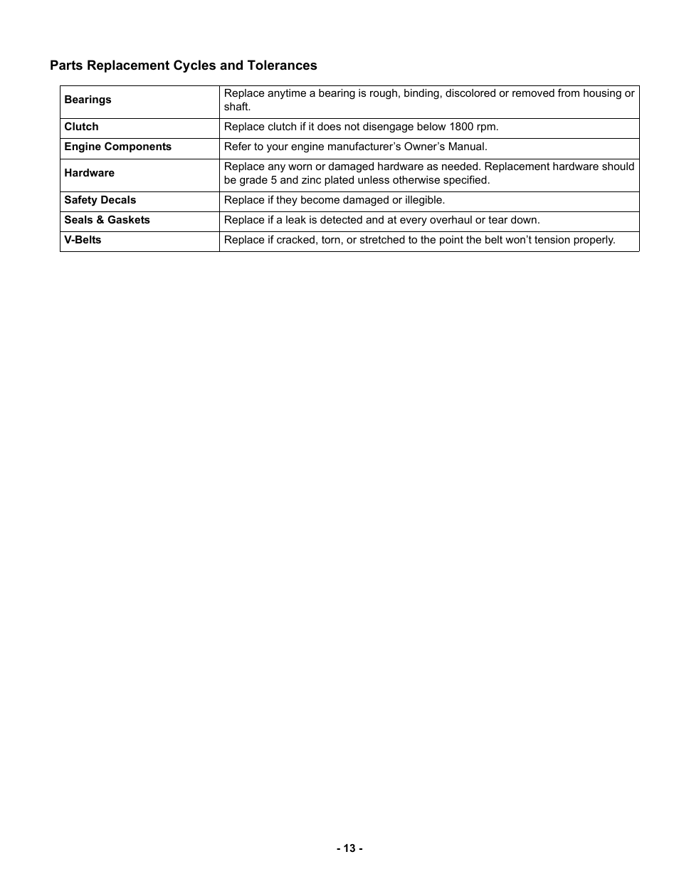 MBW GPR77 User Manual | Page 16 / 33